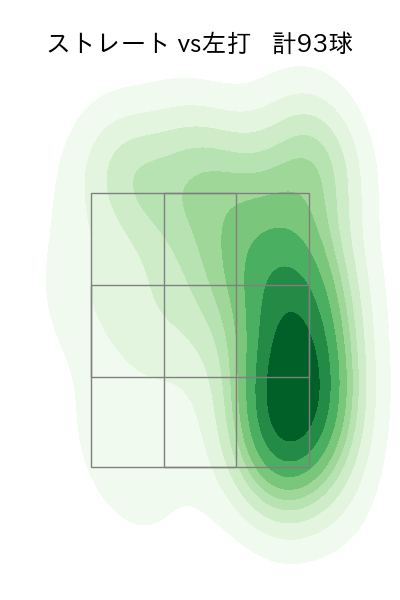 小川 泰弘 配球ヒートマップ(2025年5月)