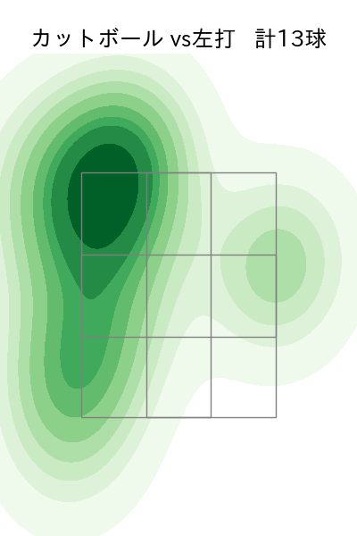 小川 泰弘 配球ヒートマップ(2025年5月)