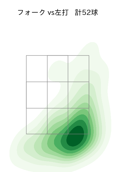 小川 泰弘 配球ヒートマップ(2025年5月)