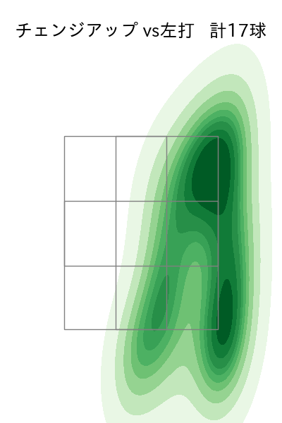 小川 泰弘 配球ヒートマップ(2025年5月)