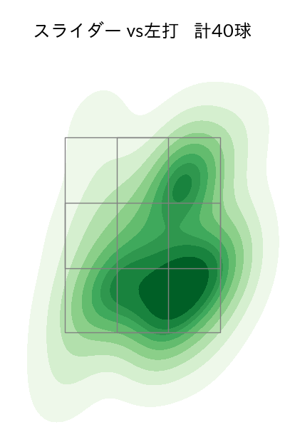 小川 泰弘 配球ヒートマップ(2025年5月)