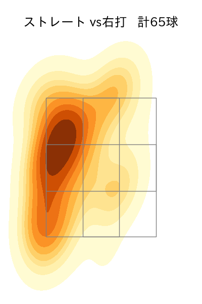 小川 泰弘 配球ヒートマップ(2025年5月)