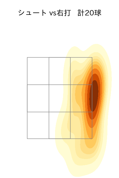 小川 泰弘 配球ヒートマップ(2025年5月)