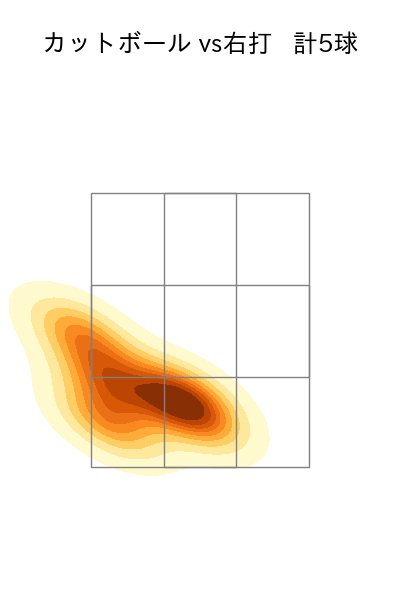 小川 泰弘 配球ヒートマップ(2025年5月)