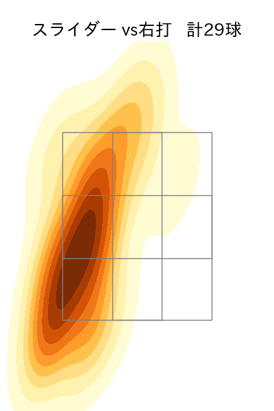 小川 泰弘 配球ヒートマップ(2025年5月)