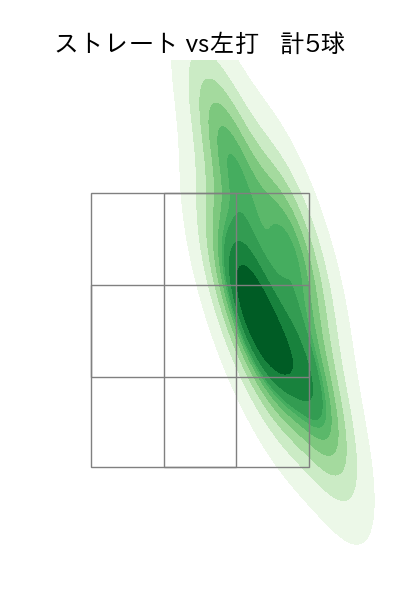 荘司 宏太 配球ヒートマップ(2025年5月)