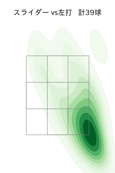 田口 麗斗 配球ヒートマップ(2025年5月)
