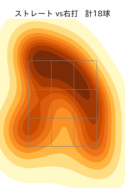 田口 麗斗 配球ヒートマップ(2025年5月)