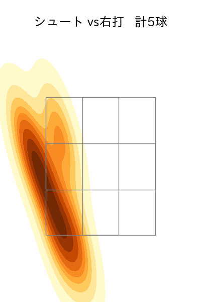 田口 麗斗 配球ヒートマップ(2025年5月)