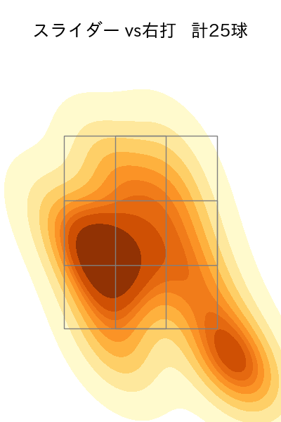 田口 麗斗 配球ヒートマップ(2025年5月)
