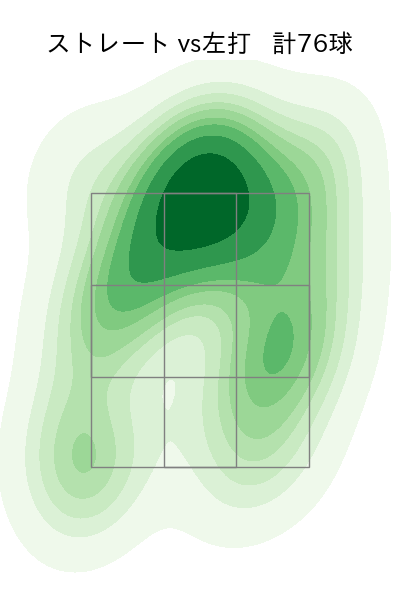 ランバート 配球ヒートマップ(2025年5月)
