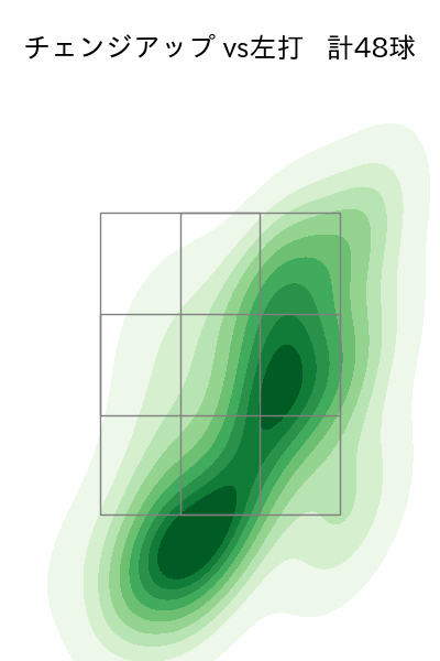 ランバート 配球ヒートマップ(2025年5月)