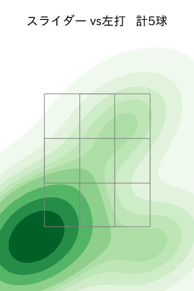 ランバート 配球ヒートマップ(2025年5月)
