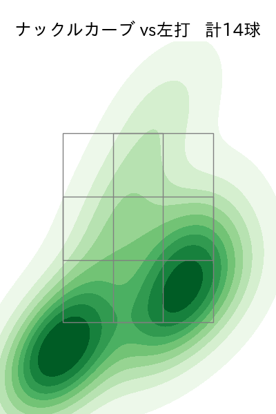 ランバート 配球ヒートマップ(2025年5月)