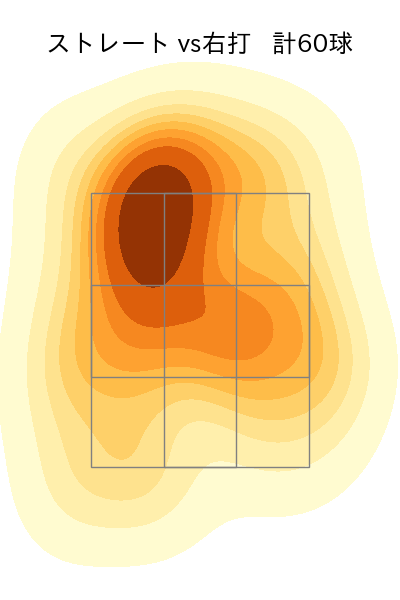 ランバート 配球ヒートマップ(2025年5月)