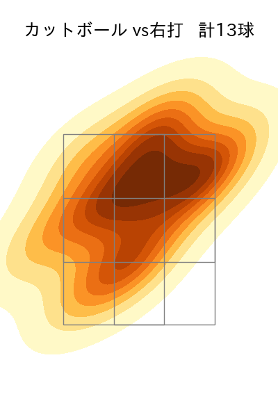 ランバート 配球ヒートマップ(2025年5月)