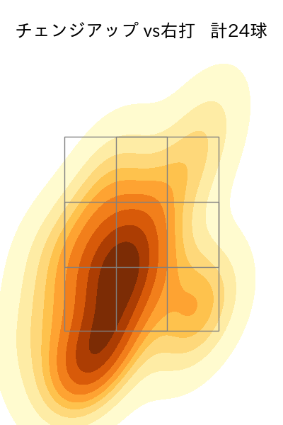 ランバート 配球ヒートマップ(2025年5月)