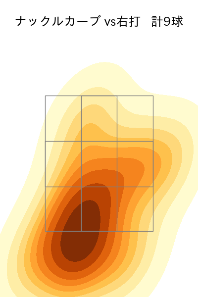 ランバート 配球ヒートマップ(2025年5月)