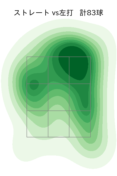 高梨 裕稔 配球ヒートマップ(2025年5月)