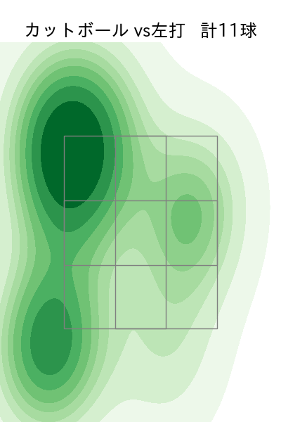 高梨 裕稔 配球ヒートマップ(2025年5月)