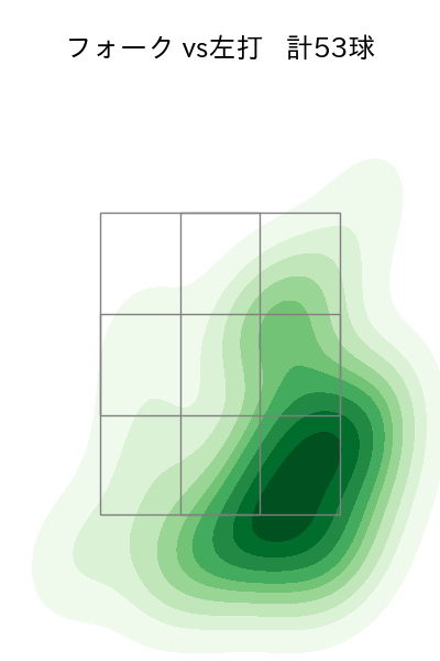 高梨 裕稔 配球ヒートマップ(2025年5月)