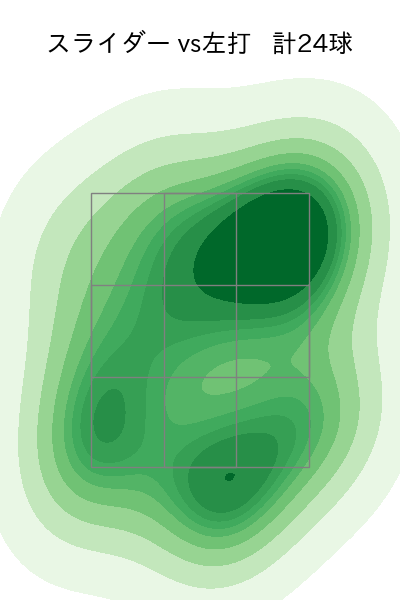 高梨 裕稔 配球ヒートマップ(2025年5月)