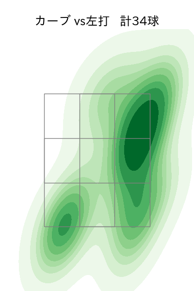 高梨 裕稔 配球ヒートマップ(2025年5月)