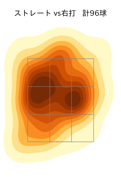 高梨 裕稔 配球ヒートマップ(2025年5月)