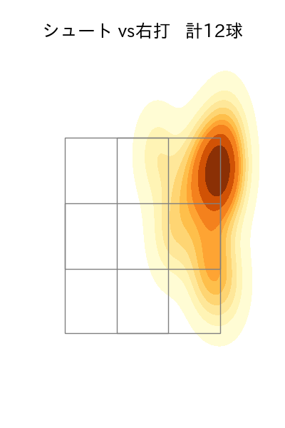 高梨 裕稔 配球ヒートマップ(2025年5月)