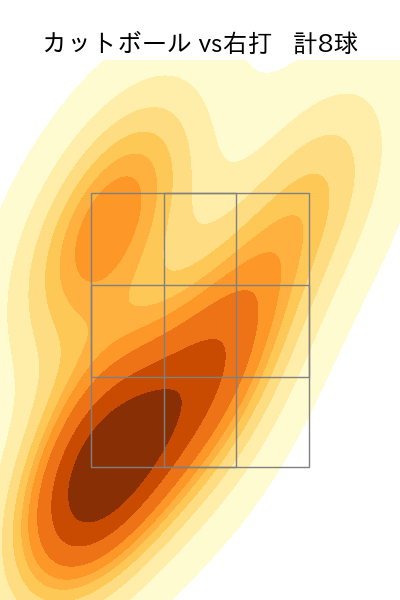 高梨 裕稔 配球ヒートマップ(2025年5月)