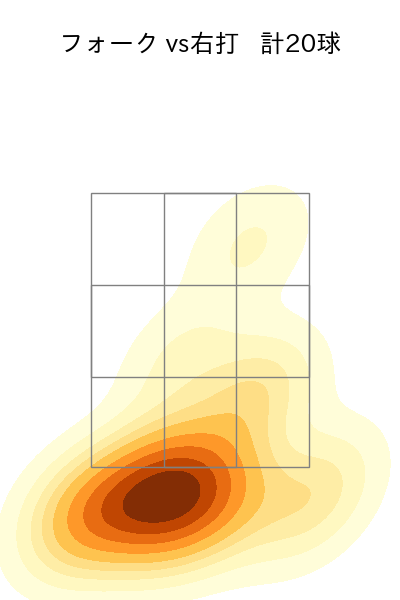 高梨 裕稔 配球ヒートマップ(2025年5月)