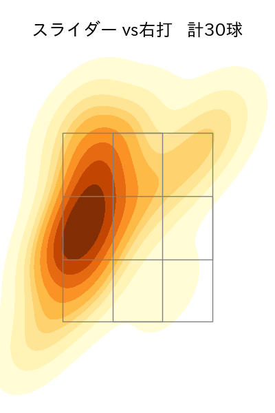 高梨 裕稔 配球ヒートマップ(2025年5月)
