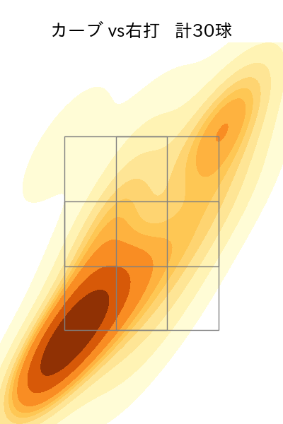 高梨 裕稔 配球ヒートマップ(2025年5月)