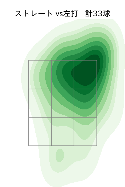 矢崎 拓也 配球ヒートマップ(2025年5月)