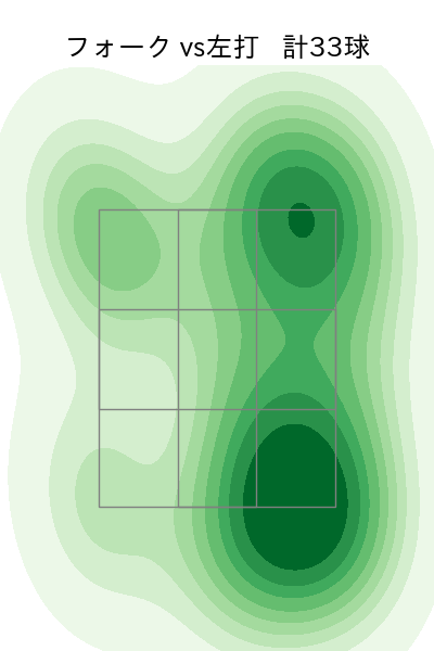 矢崎 拓也 配球ヒートマップ(2025年5月)
