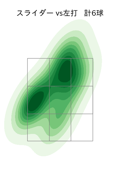 矢崎 拓也 配球ヒートマップ(2025年5月)