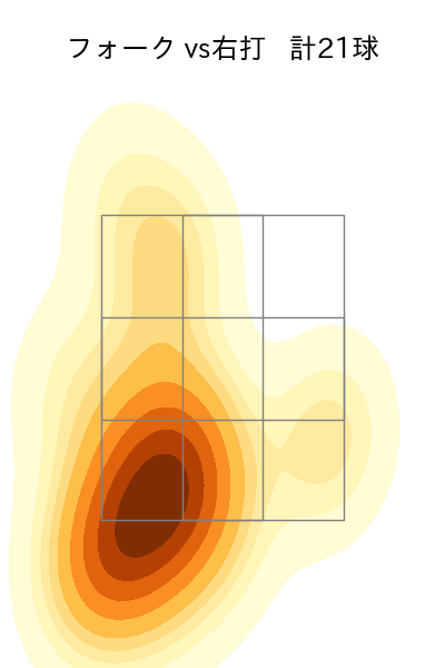 矢崎 拓也 配球ヒートマップ(2025年5月)