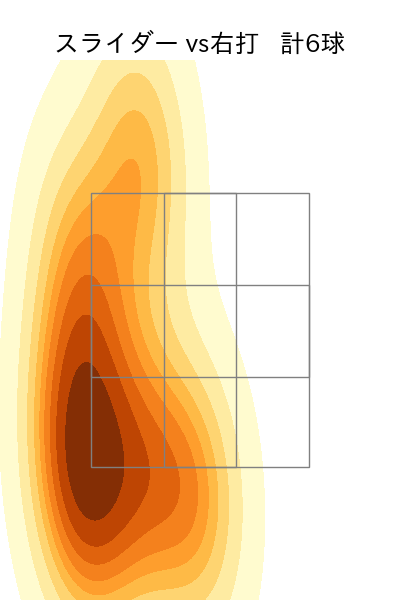 矢崎 拓也 配球ヒートマップ(2025年5月)