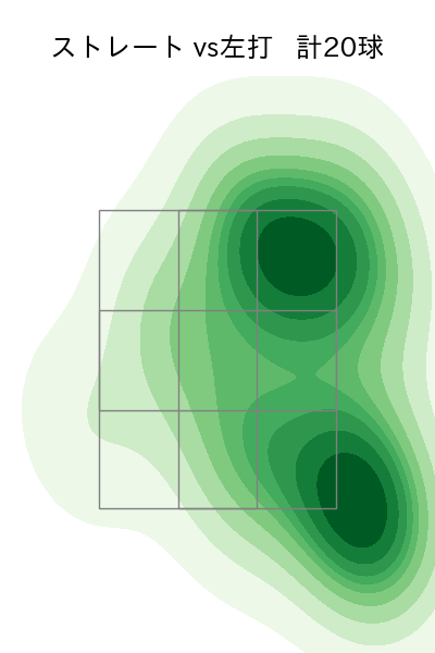 山本 大貴 配球ヒートマップ(2025年5月)