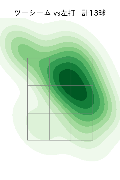 山本 大貴 配球ヒートマップ(2025年5月)