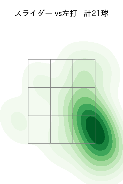 山本 大貴 配球ヒートマップ(2025年5月)