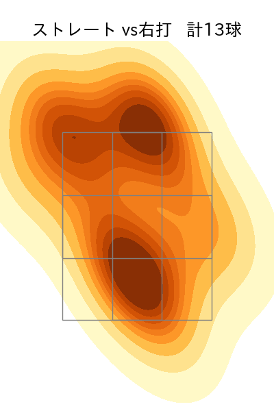 山本 大貴 配球ヒートマップ(2025年5月)
