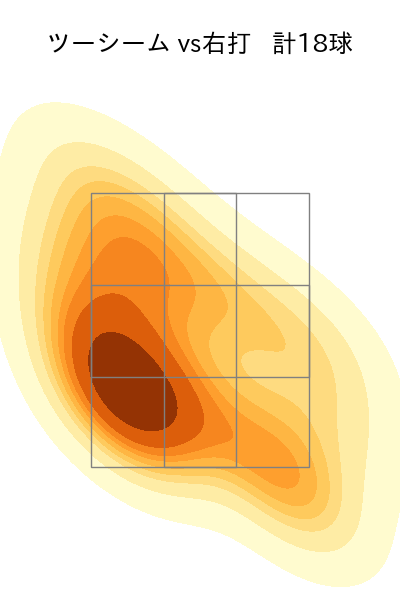 山本 大貴 配球ヒートマップ(2025年5月)