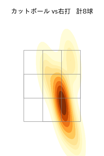 山本 大貴 配球ヒートマップ(2025年5月)