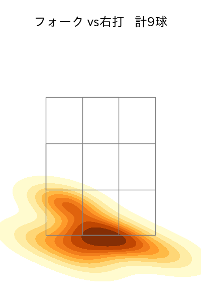 山本 大貴 配球ヒートマップ(2025年5月)