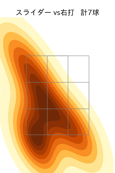 山本 大貴 配球ヒートマップ(2025年5月)