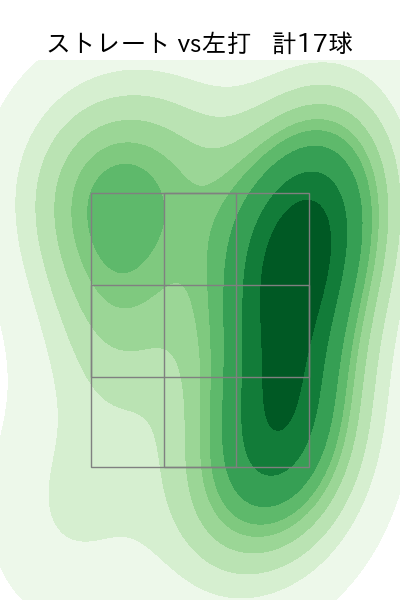 大西 広樹 配球ヒートマップ(2025年5月)