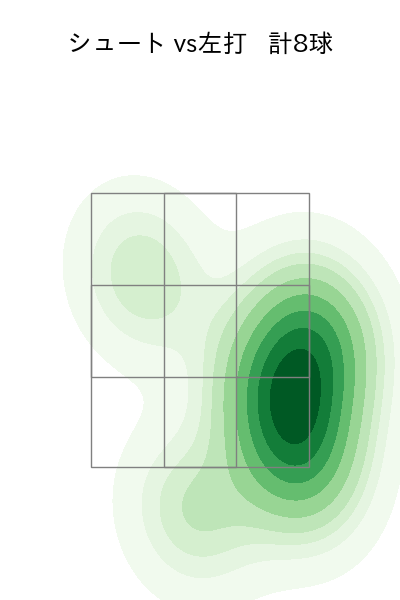 大西 広樹 配球ヒートマップ(2025年5月)