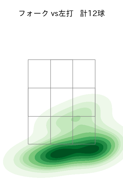 大西 広樹 配球ヒートマップ(2025年5月)