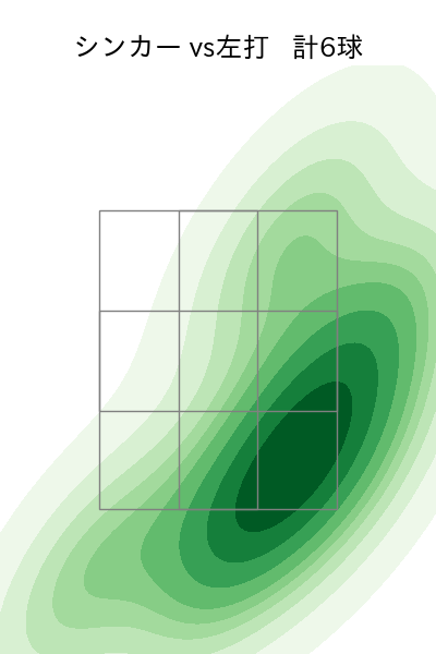 大西 広樹 配球ヒートマップ(2025年5月)
